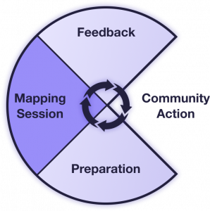 Pie chart divided into four sections that describe the four steps in Primary and Community Care (PACC) Mapping process.